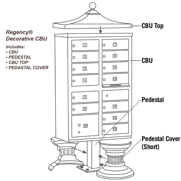 Regency Package 13 Unit – Jayco Mailboxes